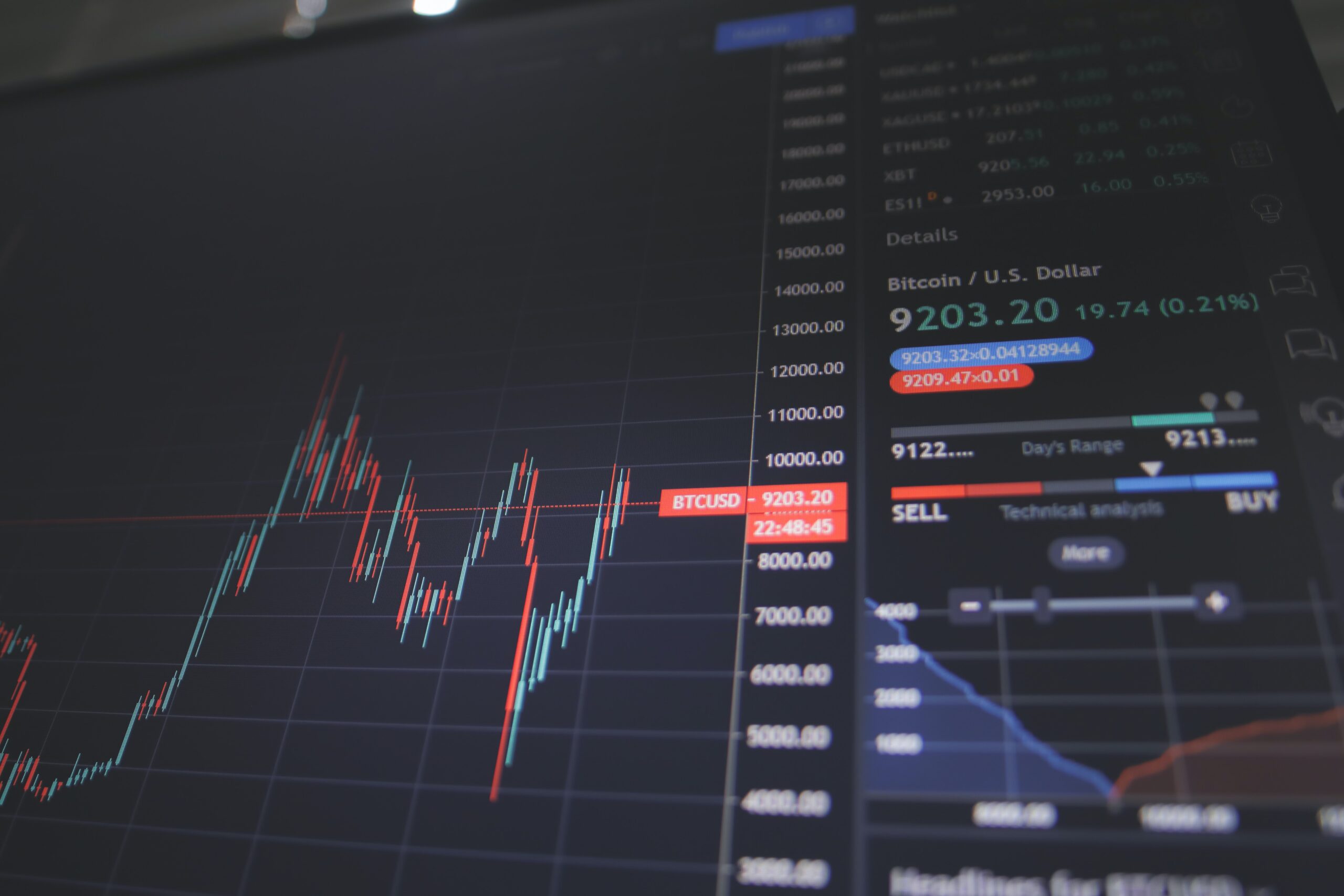 Staking & Cross-Chain Interoperability